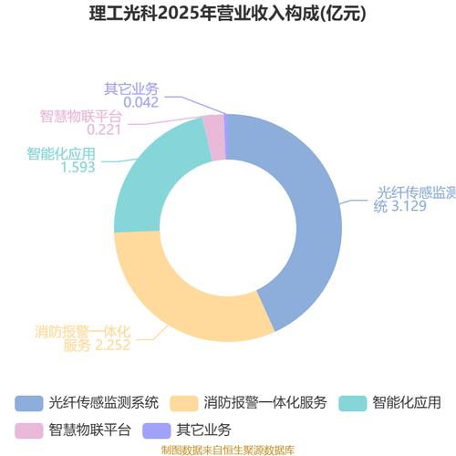 智能仪器仪表,光纤传感系统,物联网应用的研究,开发,生产,销售以及